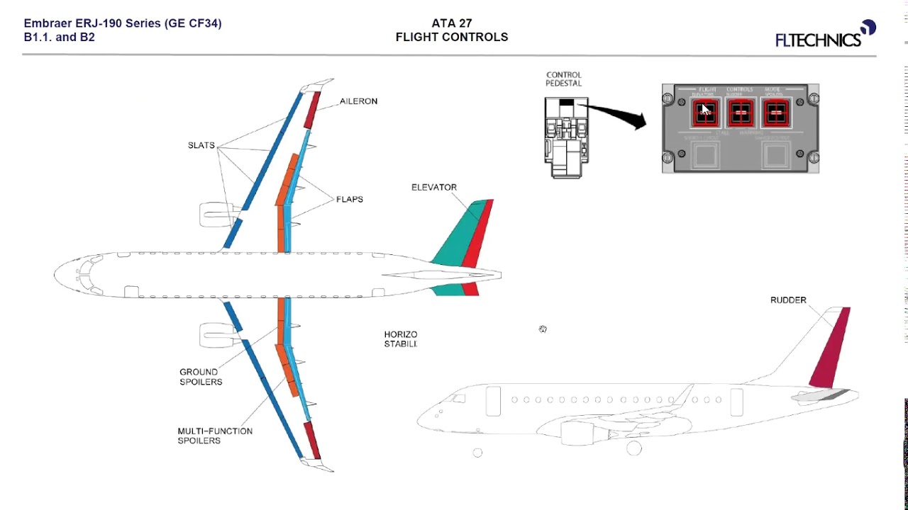 EMBRAER E190-195 SYSTEM ATA 27
