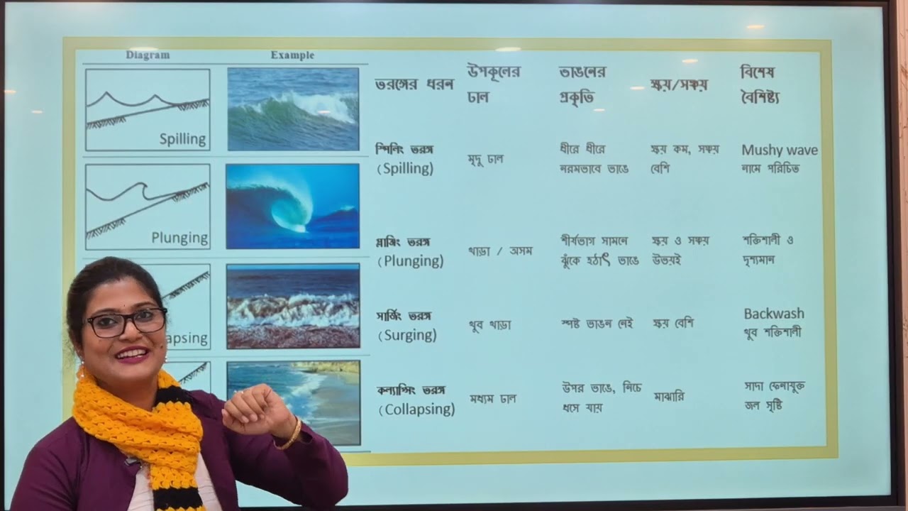 Geography Semester   IV  Exogenic Process  Coastal Landforms By WBCHSE And SND