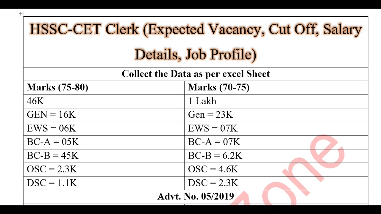 💥HSSC Clerk 2026 🚨 कितनी आएंगी Vacancy? + Previous Cut Off Explained (Haryana CET Update today)