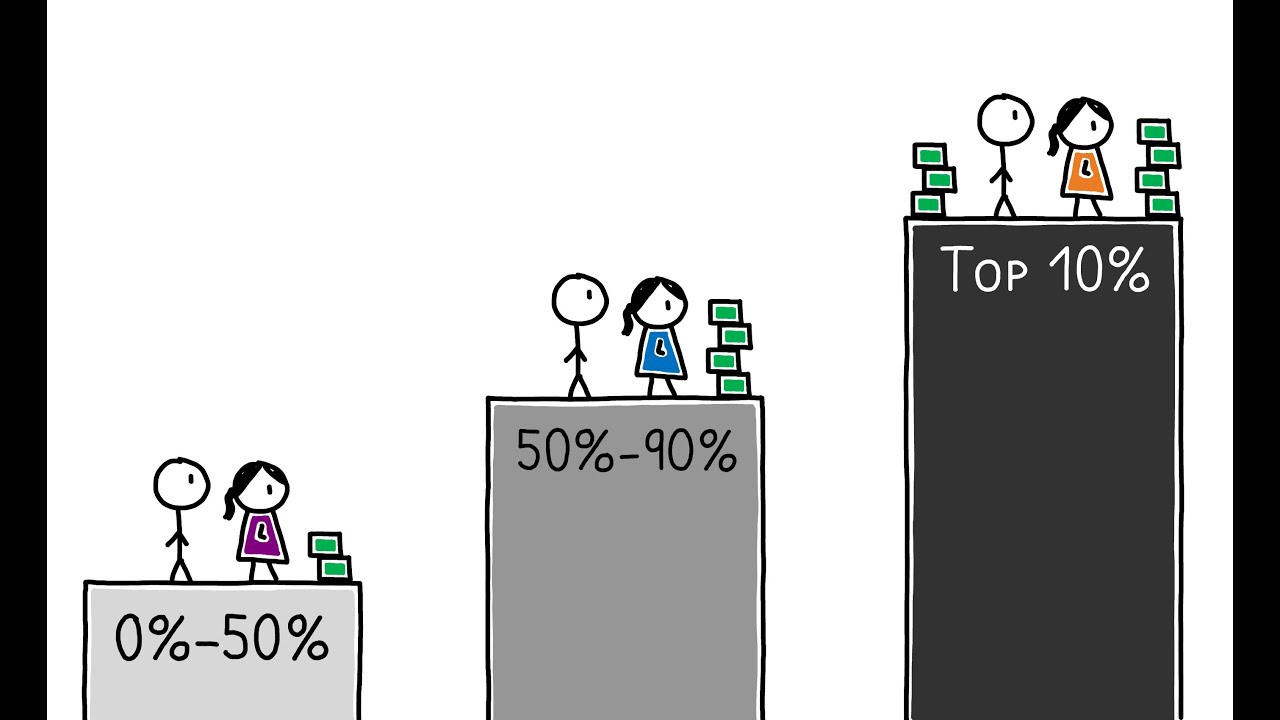 Inequality in America, 1949-2016