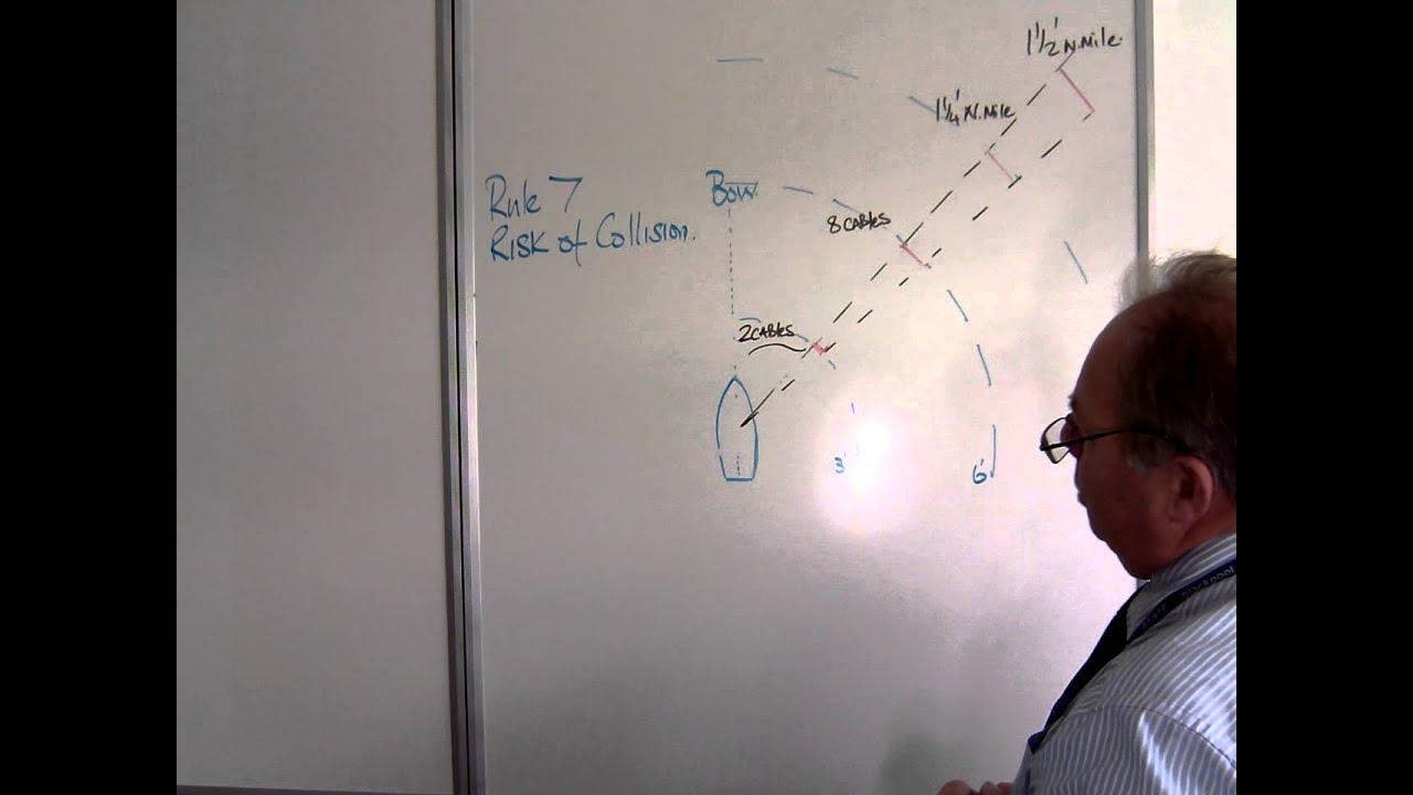 Rule 7 Risk of Collission