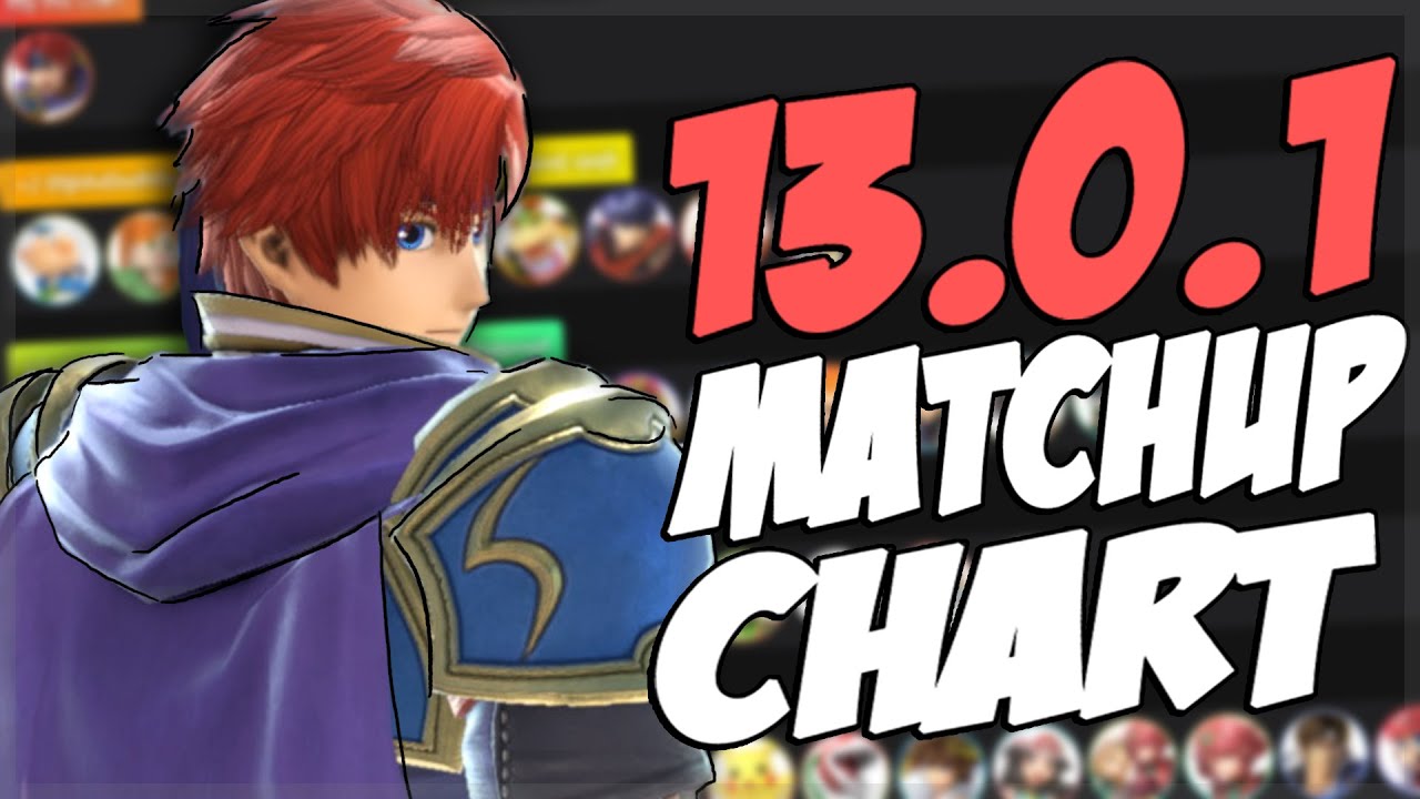 GOBLIN'S ROY MATCHUP CHART 13.0.1