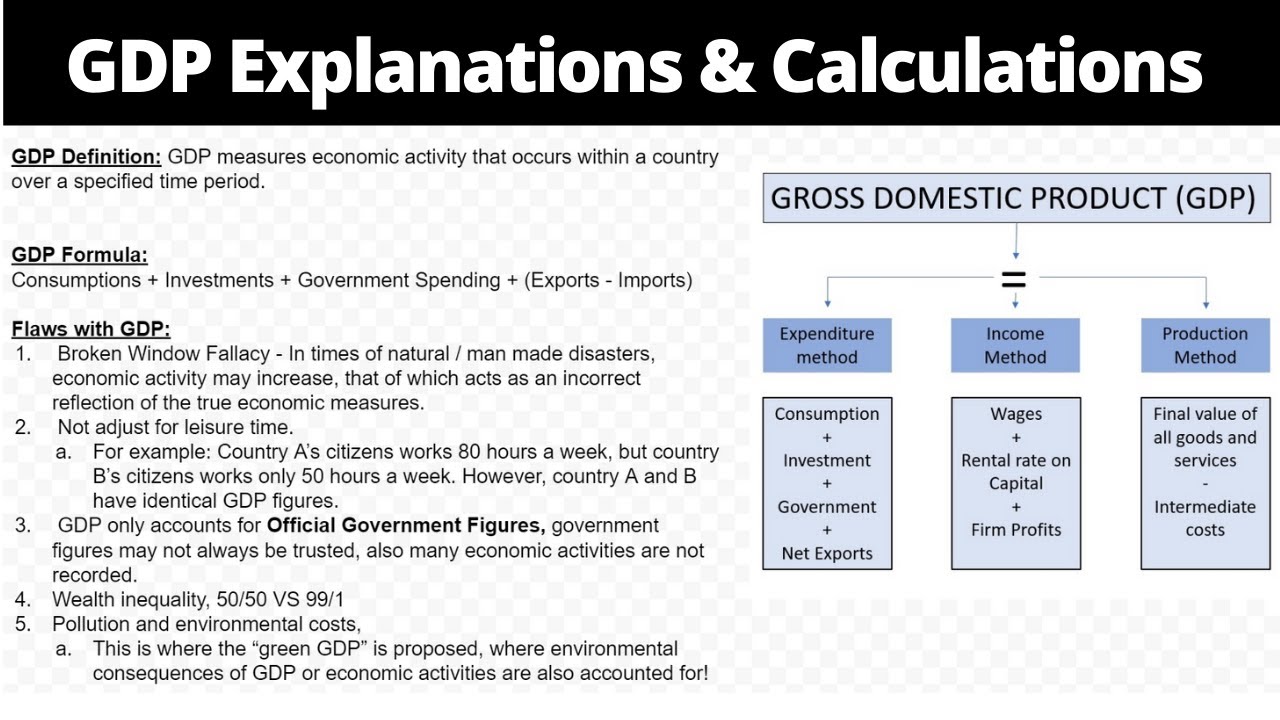 GDP Calculations and Explanations