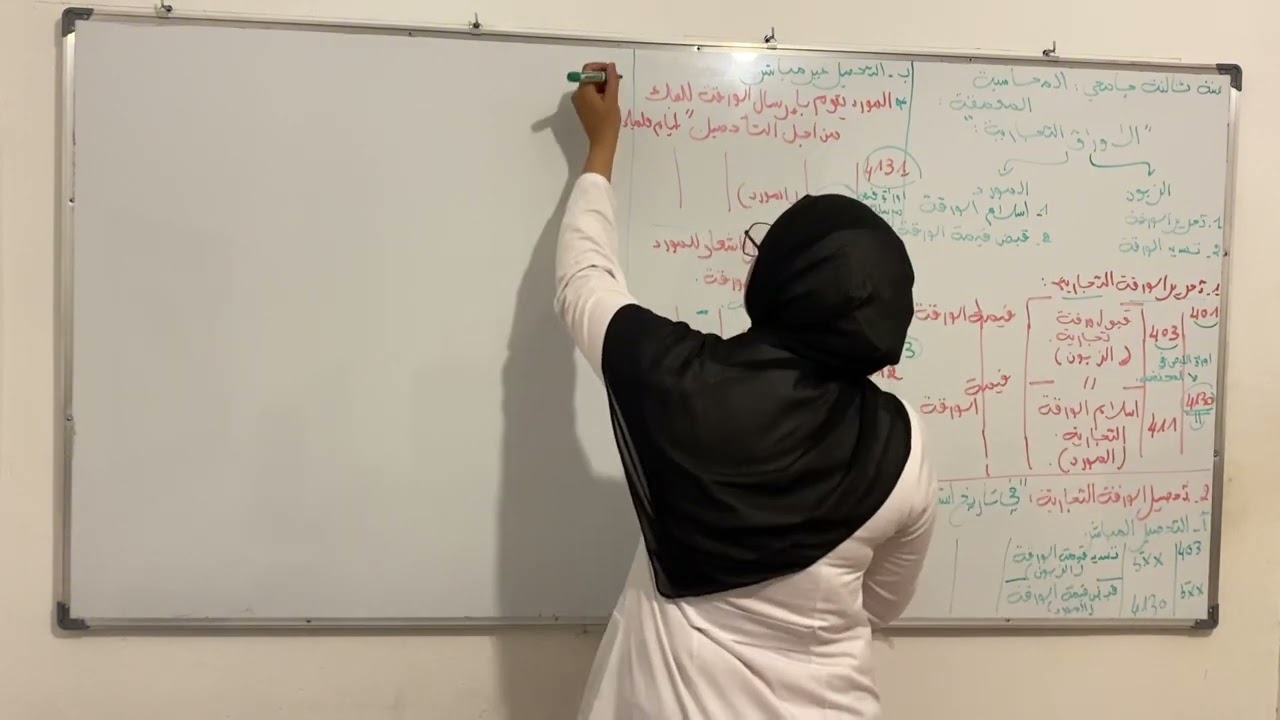 محاسبة معمقة الأوراق التجارية لطلبة السنة 3 جامعي الجزء الاول من الاوراق التجارية بالتوفيق للجميع