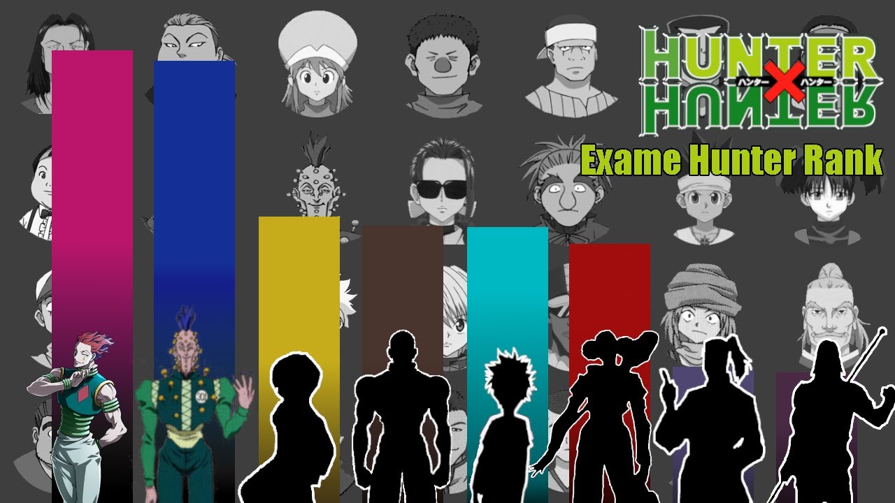 Os Personagens mais fortes do Exame Hunter, Rank de Poder