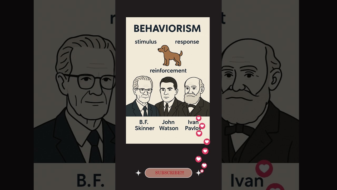 Behaviorism (Brief Explanation) #theory #behaviorism #skinner #pavlov #watson #education