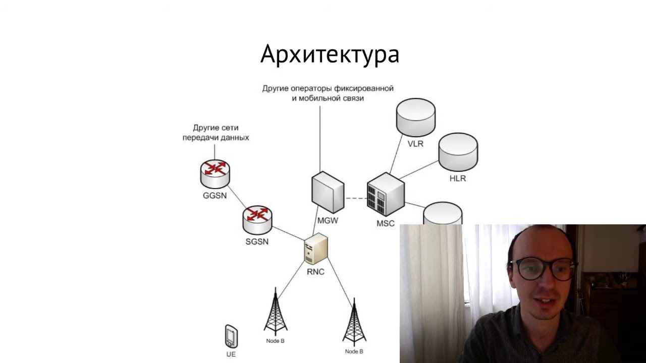 Лекция 14. UMTS, HSPA и LTE