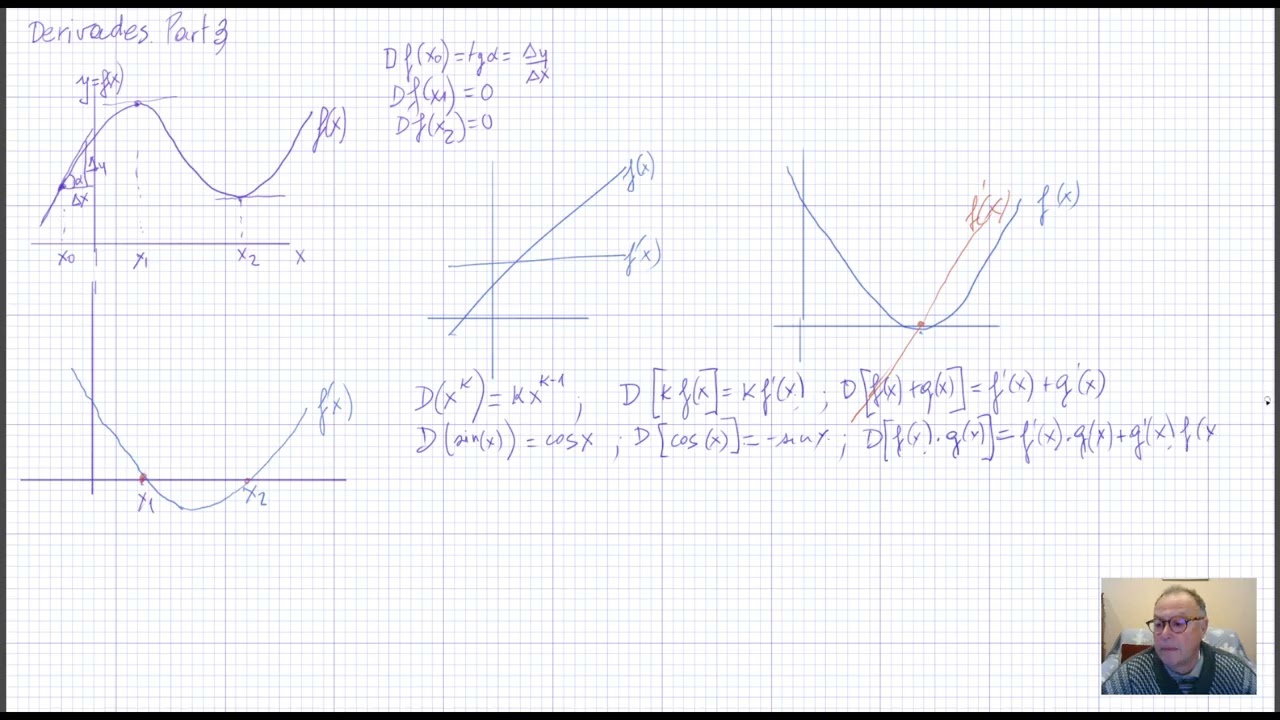 La derivada. Part3