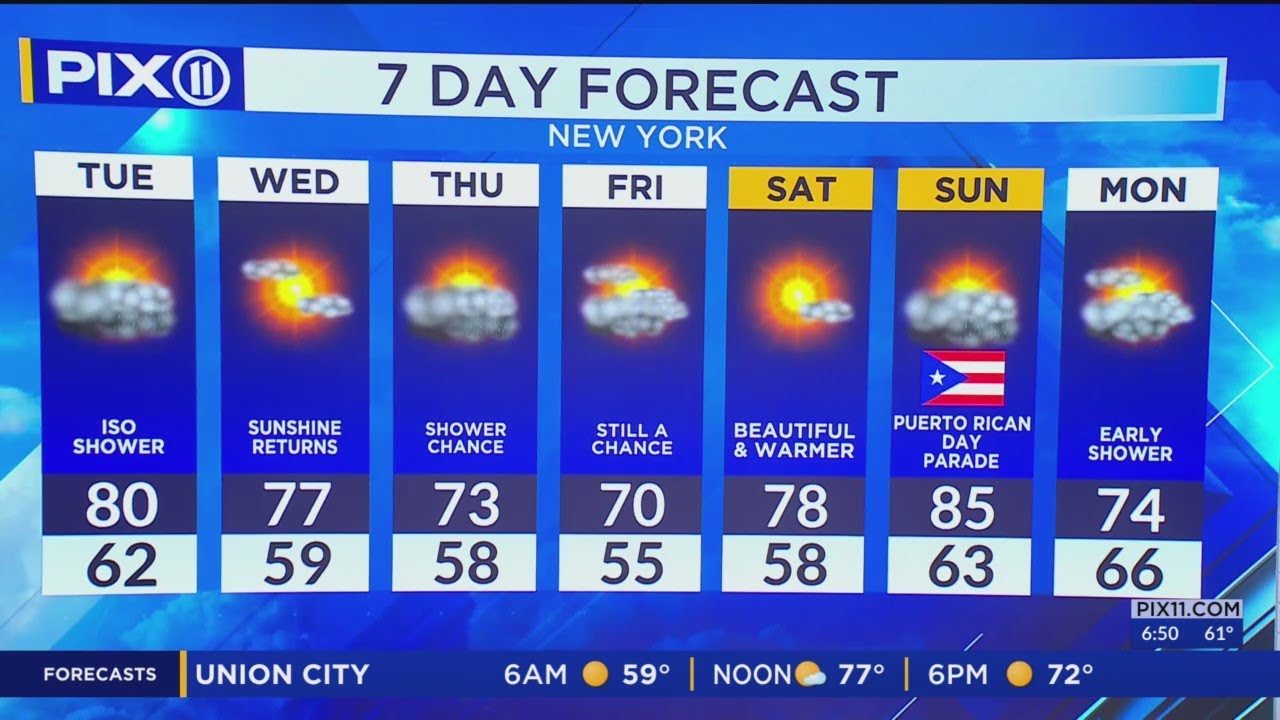 High temperature of 80, partly sunny skies in NYC