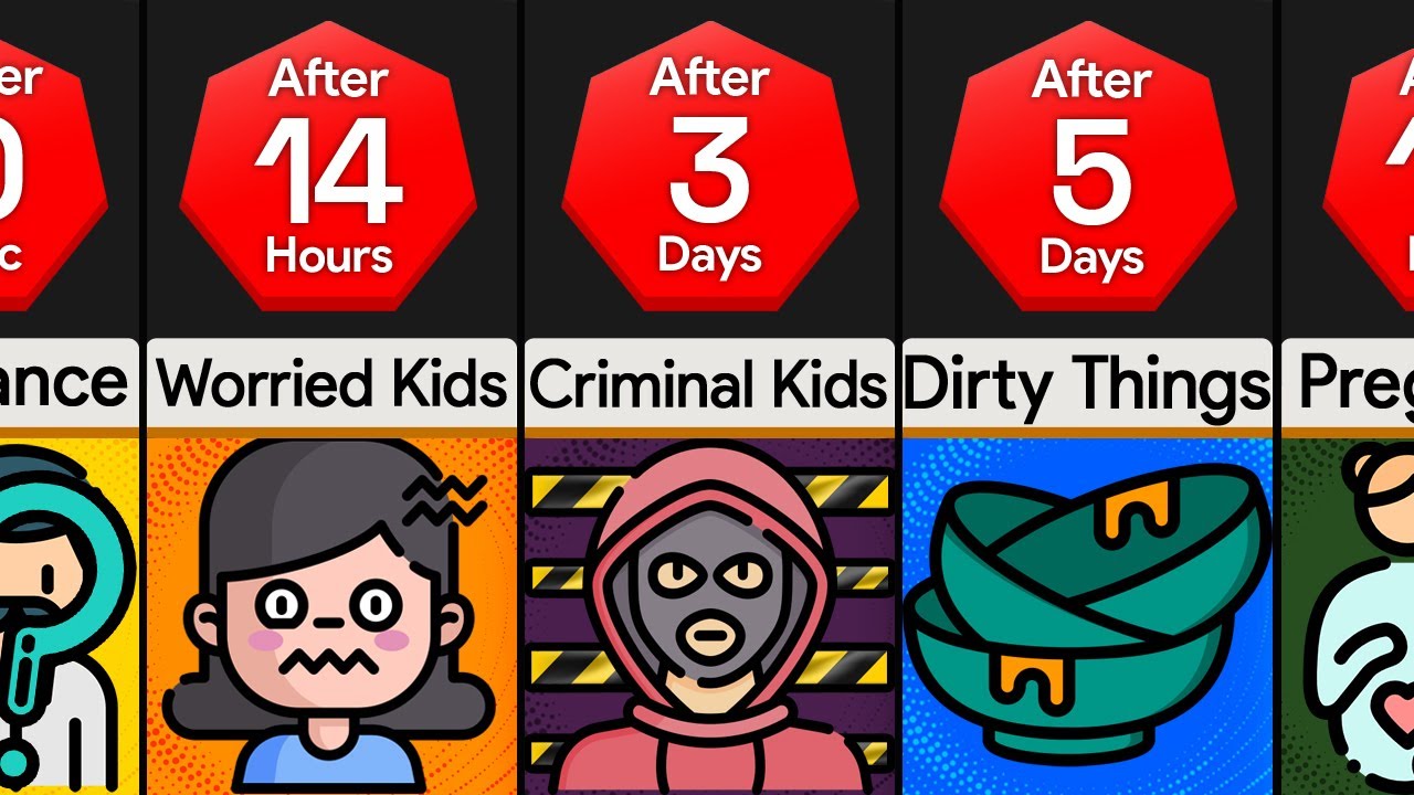 Timeline: What If All Parents Disappeared