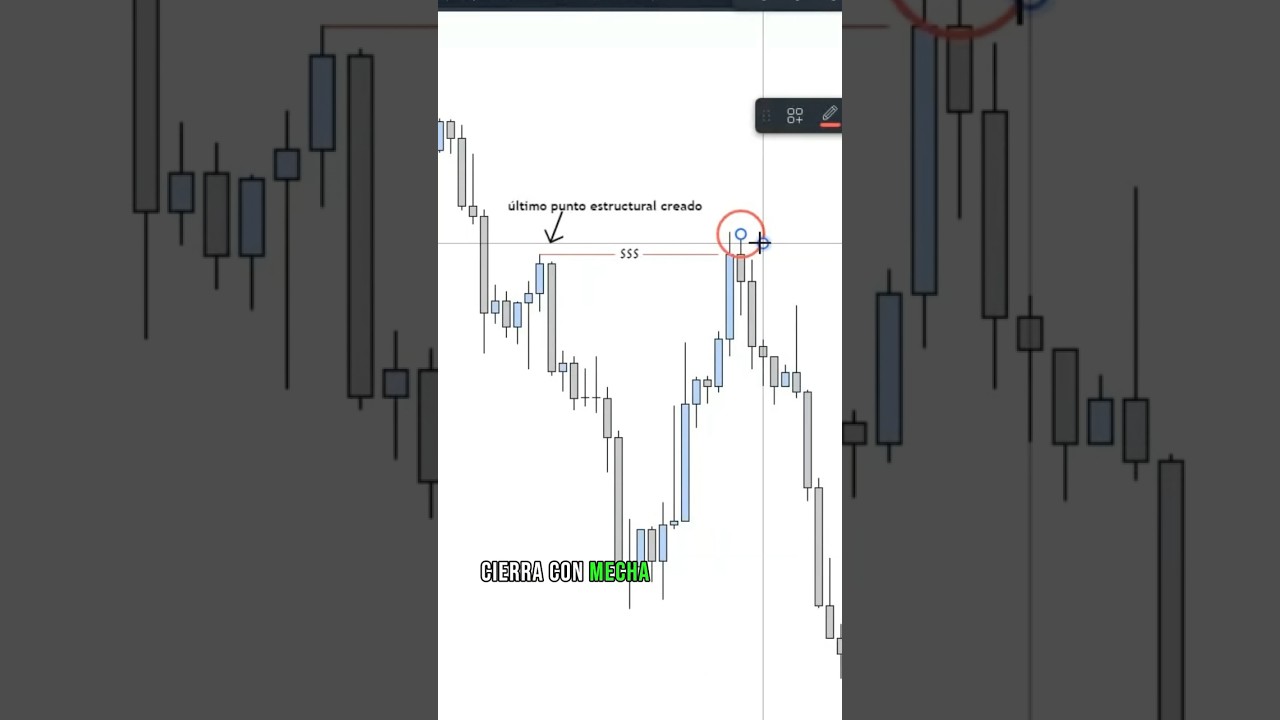 Cambio de Estructura o Sacada de Liquidez? ✅. #trading #forex #liquidity #liquidez #choch