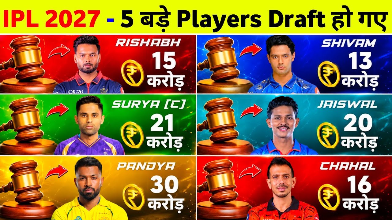 IPL 2027 Auction - 5 Players New IPL Team Reveal Before Mini Auction | Surya Kumar Yadav Kkr 2027
