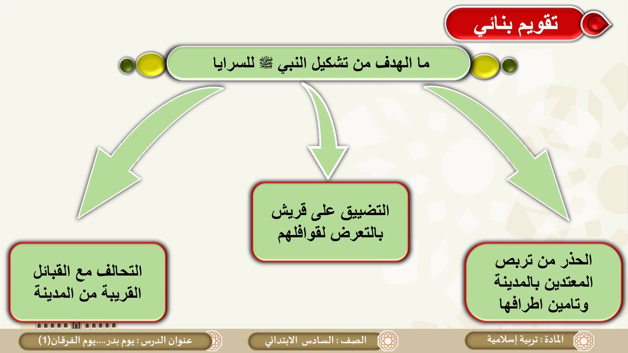 الصف السادس   التربية الإسلامية   يوم بدر، يوم الفرقان ج1