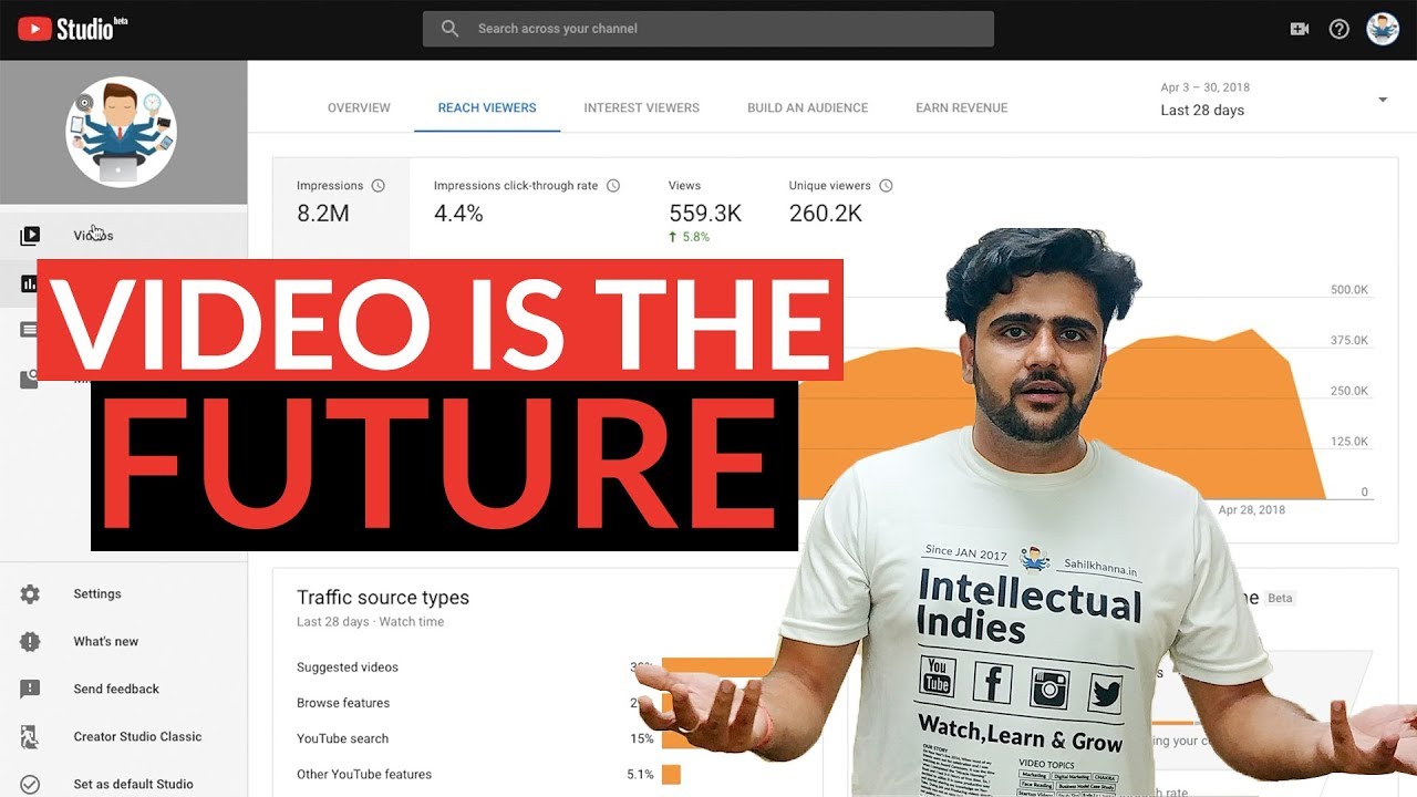 Video Is Future | Video Marketing Guide | Free Digital Marketing Course