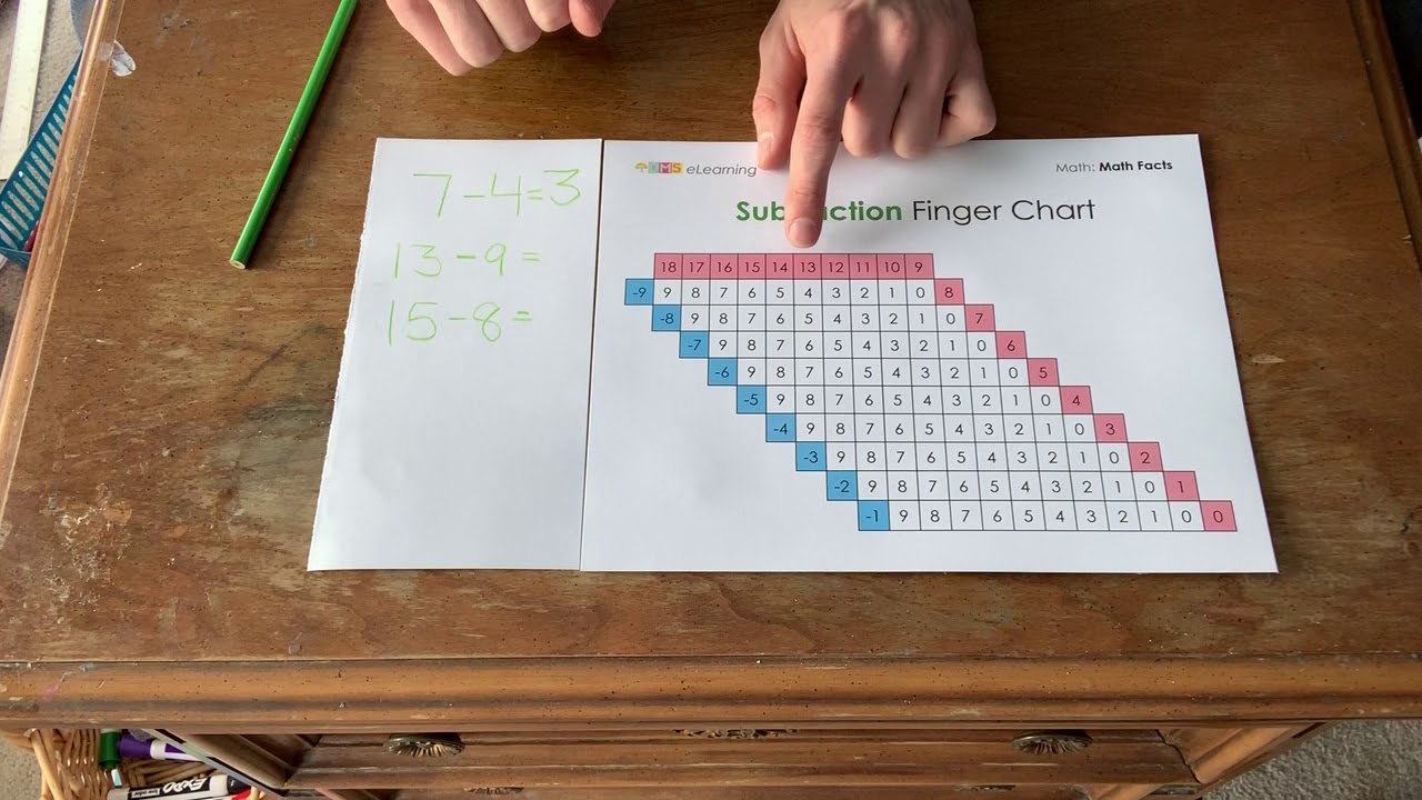 How to Use the Subtraction Finger Chart