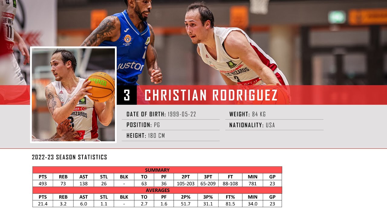 #3 Christian Rodriguez (PG) 2022-23 Germany ProB Highlights