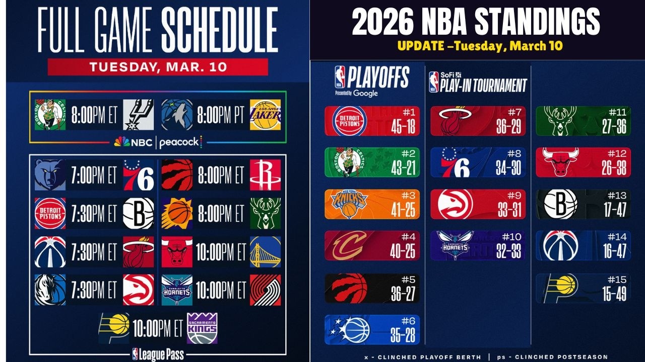 2026 NBA Standings Today | Tuesday, March 10