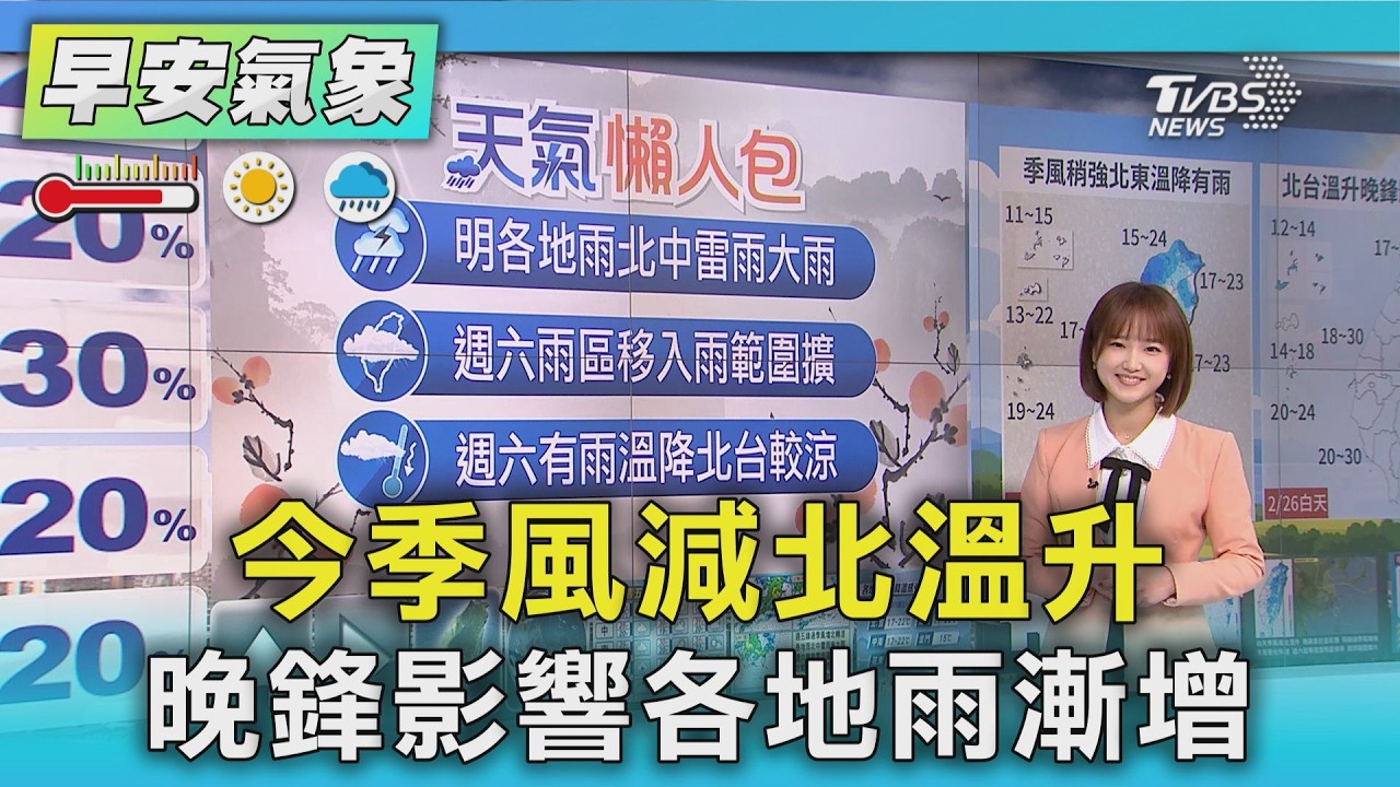 天氣/ 今季風減北溫升 晚鋒影響各地雨漸增｜氣象主播 曹佼人｜早安氣象｜TVBS新聞 20260226 @TVBSNEWS01