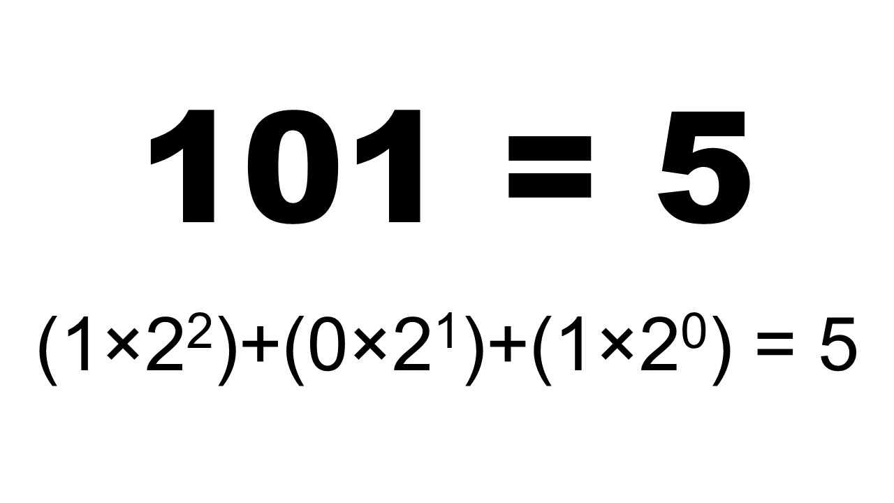 How Binary Numbers Work