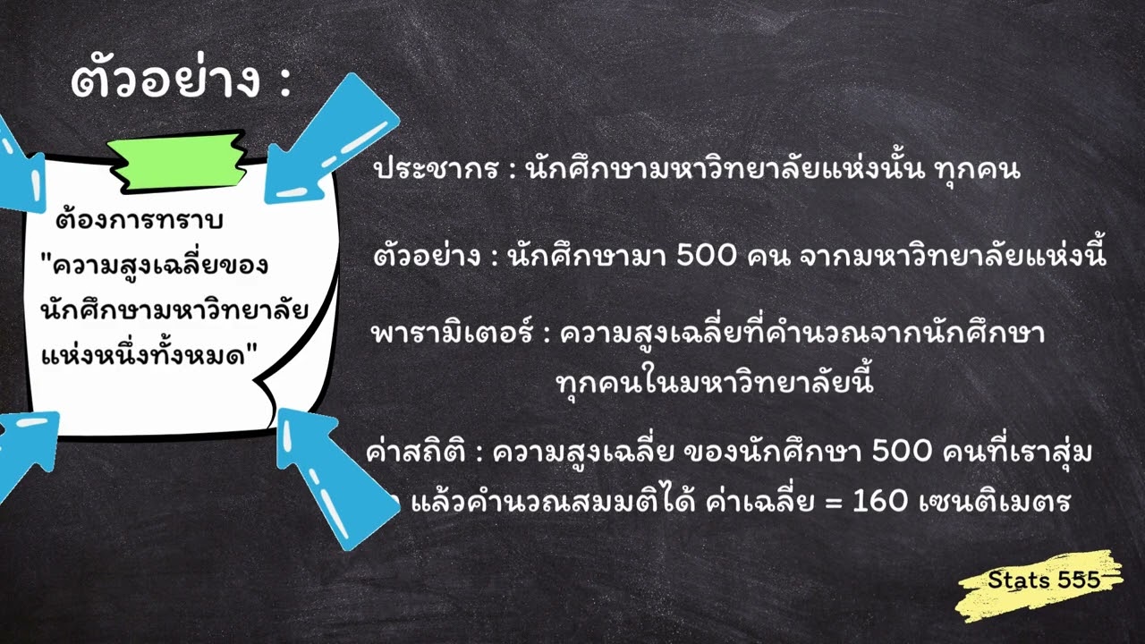 ทำความรู้จักสถิติ - ความหมายของ ประชากร ตัวอย่าง พารามิเตอร์ และค่าสถิติ