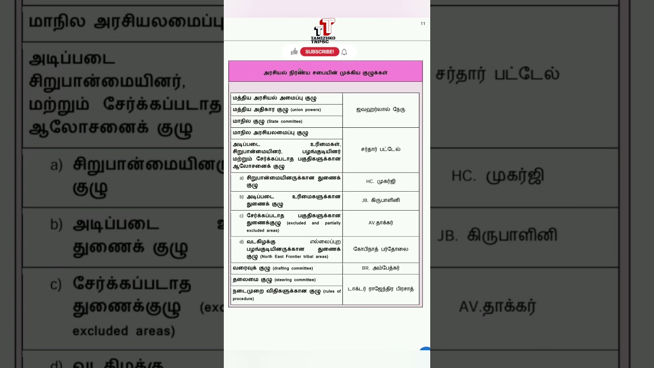 கமிட்டிகள் | அரசியல் நிர்ணயச் சபை