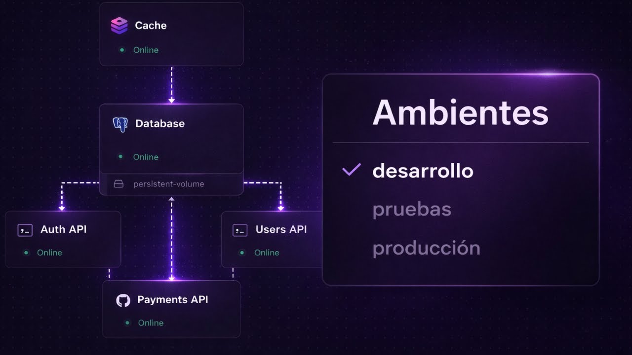 Qué son los Ambientes de Desarrollo?