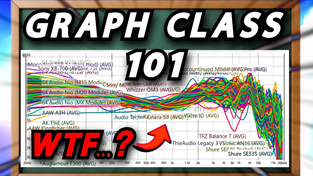 This is EVERYTHING YOU NEED to know about Audio Graphs (HOW TO SEE SOUND)