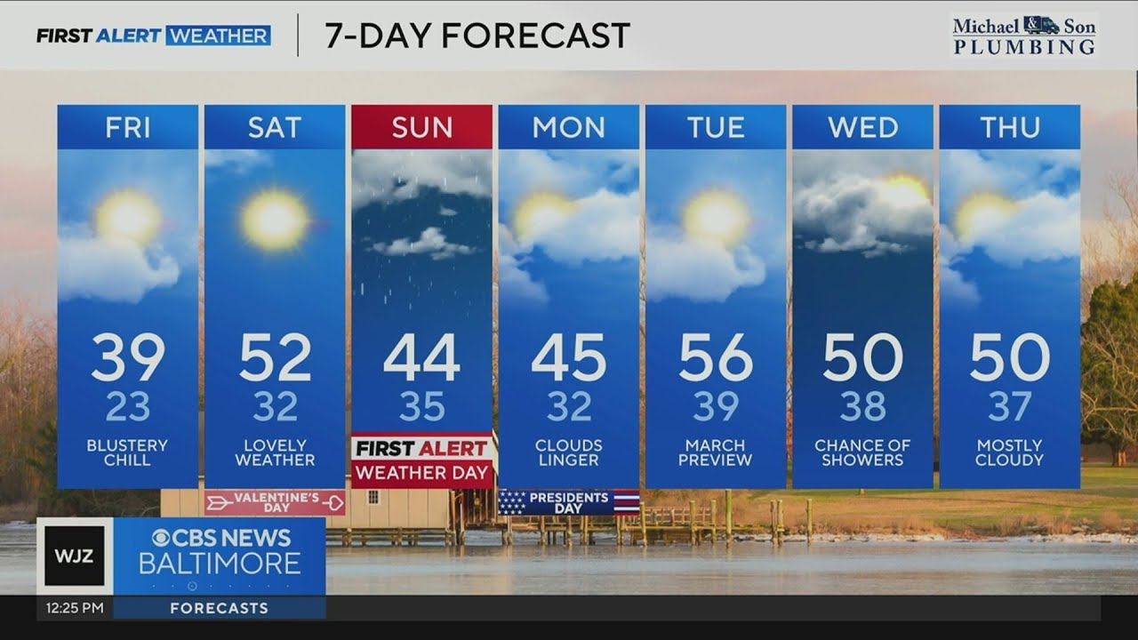 Weekend weather will turn damp in Maryland