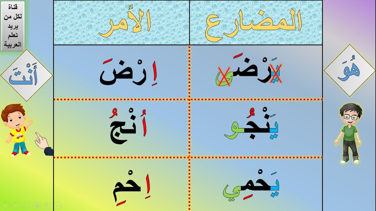 فعل الأمر |صياغة فعل الأمر للأطفال | شرح فعل الأمر للأطفال | تحويل المضارع المعتل الآخر إلى أمر