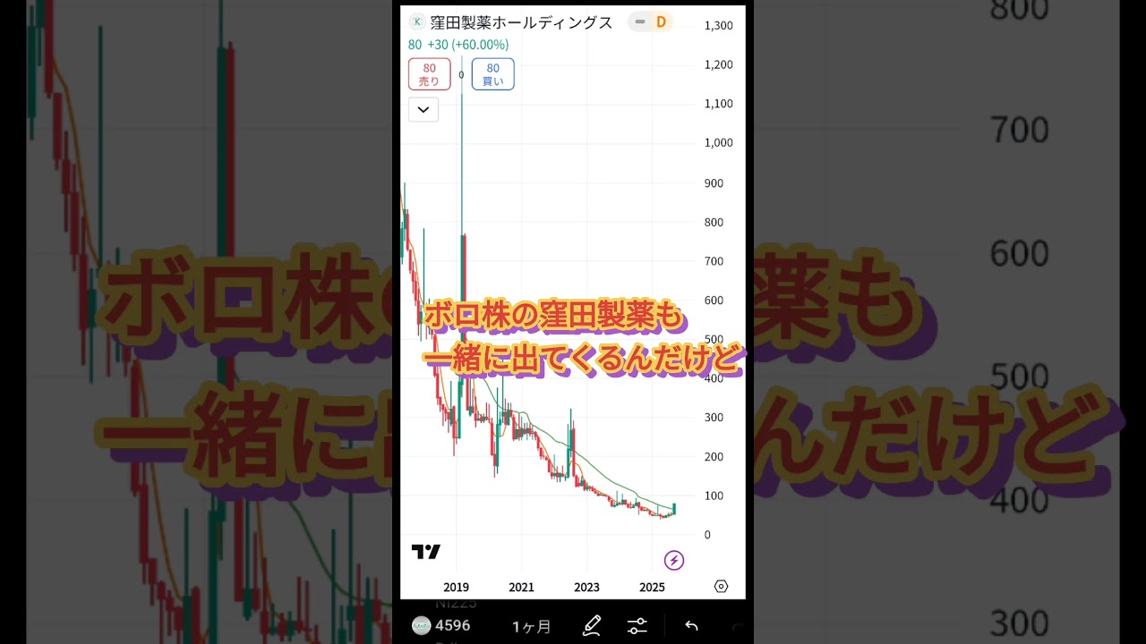 #4596 #窪田製薬