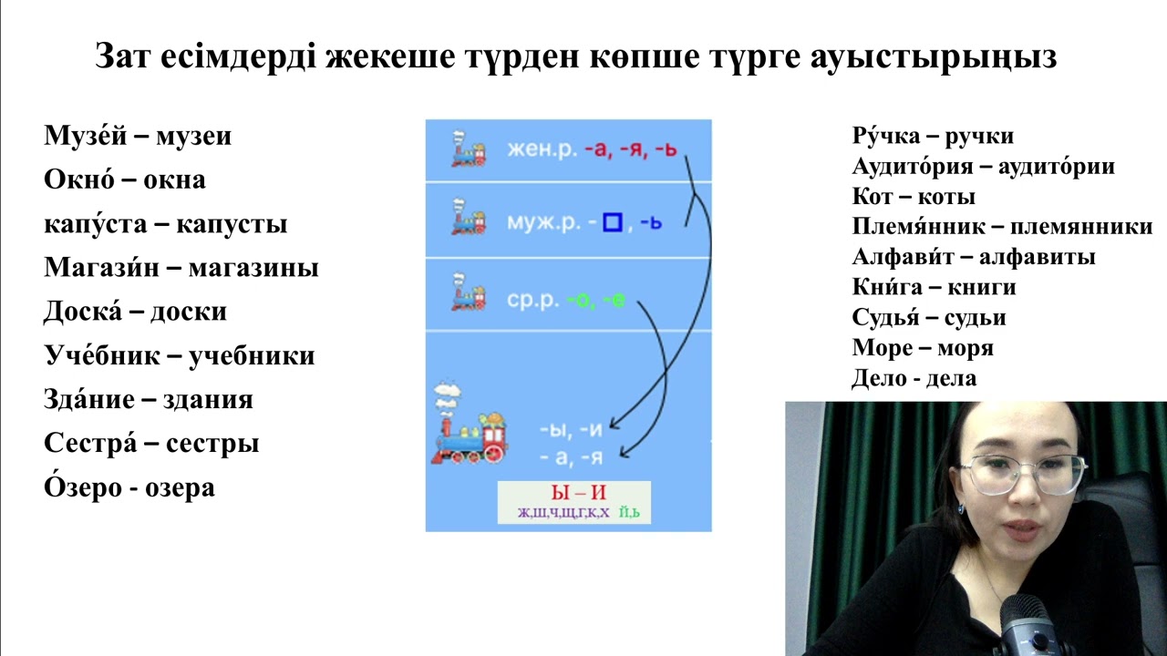 Орыс тілі, родтар. Зат есім. Имя существительное