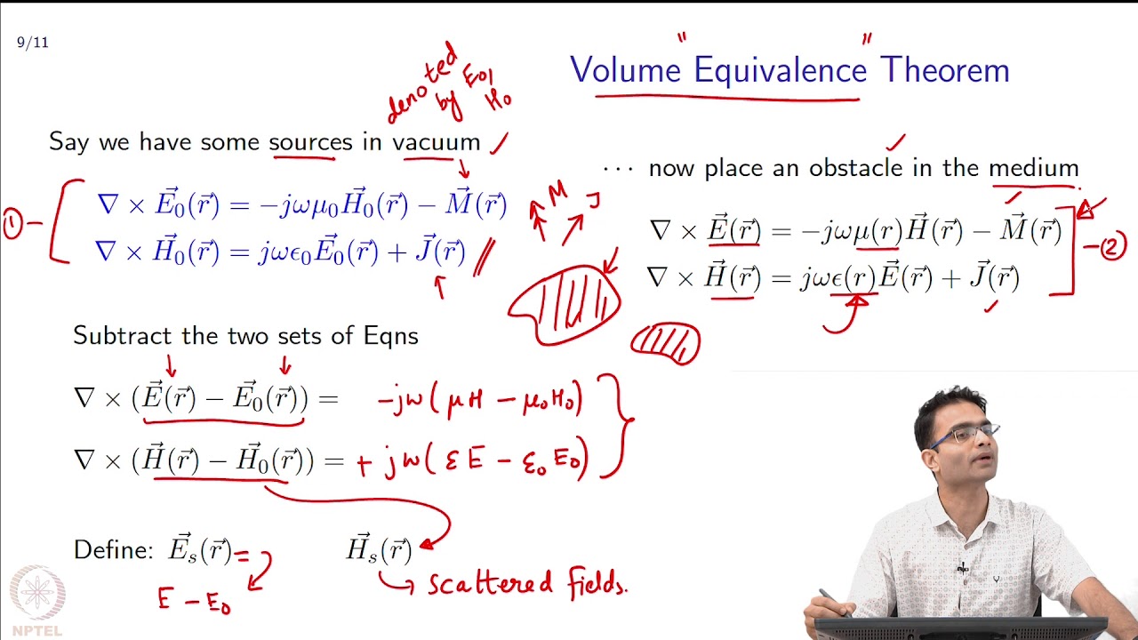 Review of Maxwell’s Equations : Equivalence Theorem