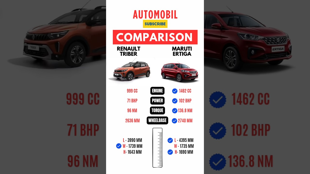RENAULT TRIBER VS MARUTI SUZUKI ERTIGA COMPARISON| #automobil #auto #car #renault #triber #ertiga