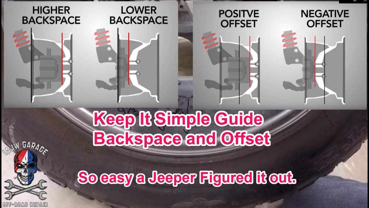 A Simple Guide to Backspace and Offset unravelled By It's a Jeep World