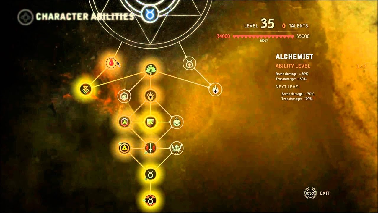 My Character tree Witcher 2 Stridar