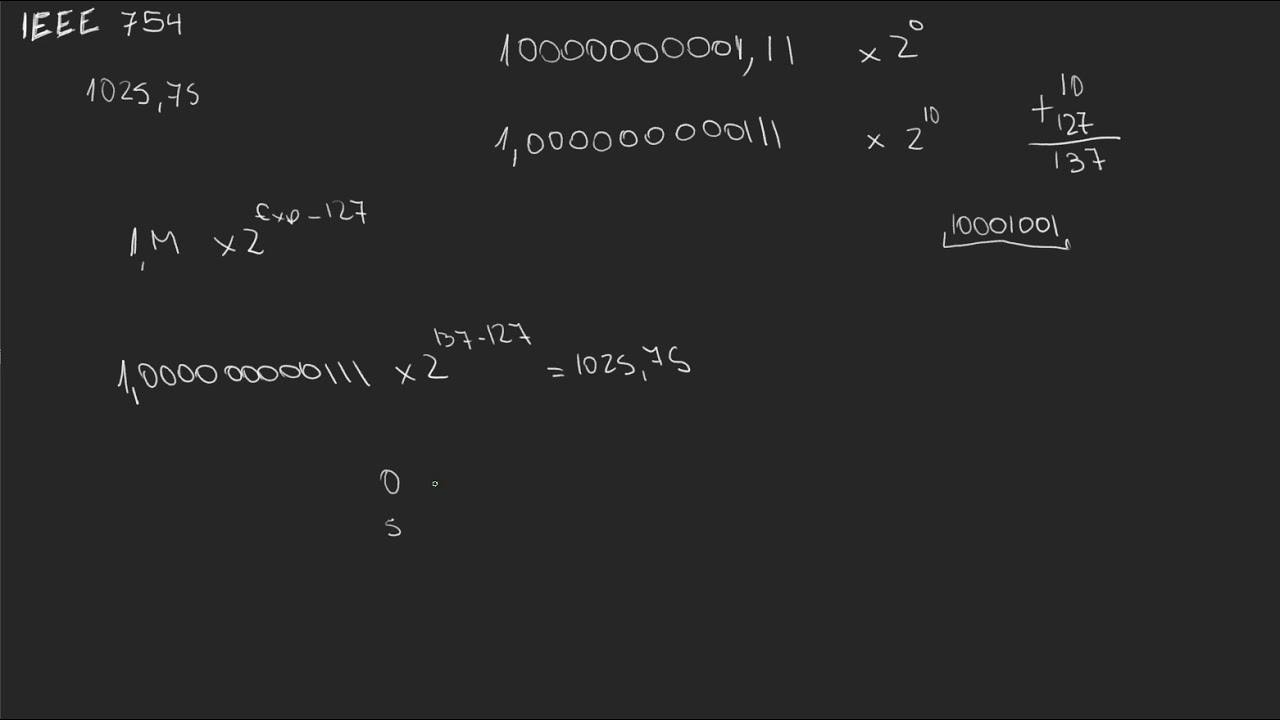 Pasaje de decimal a IEEE 754 (ejemplo 3)