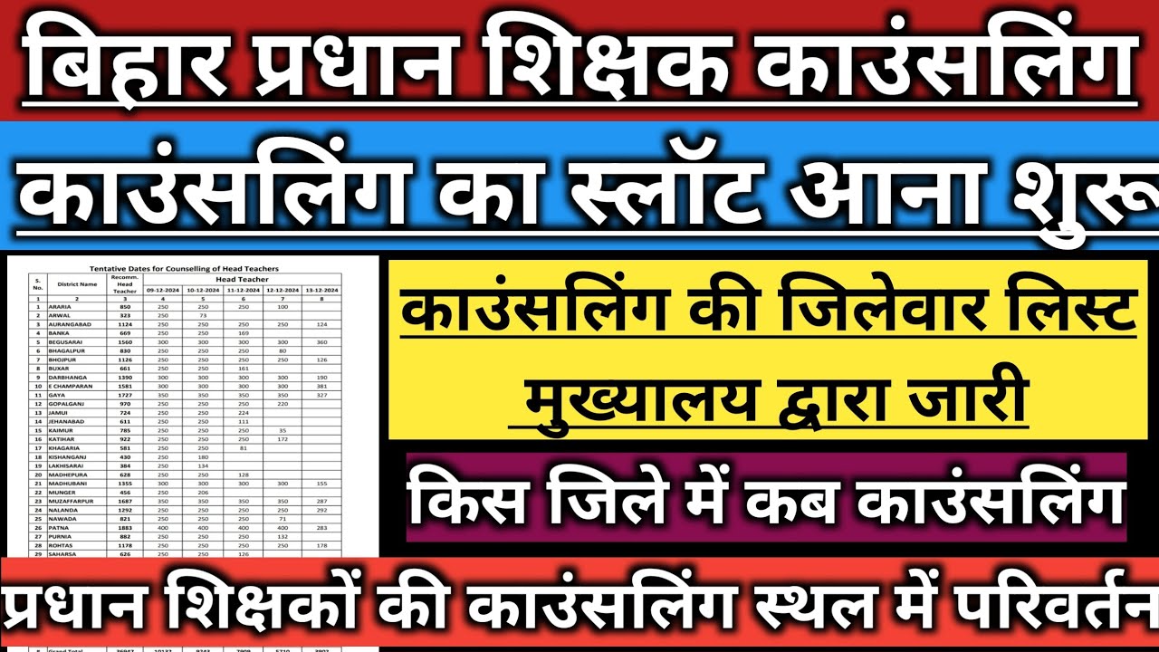BPSC HEAD TEACHER काउंसलिंग का जिलेवार लिस्ट जारी।। प्रधान शिक्षकों के काउंसलिंग स्थल में परिवर्तन।