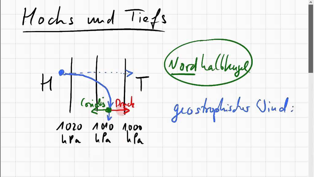 Hochs und Tiefs; geostrophischer Wind