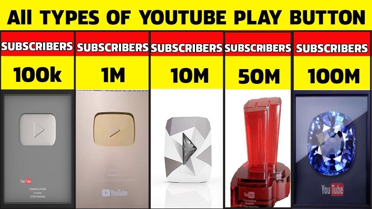 All Types Of Youtube Play Button Explained | YOUTUBE NEW PLAY BUTTONS - 100M NEW BUTTON