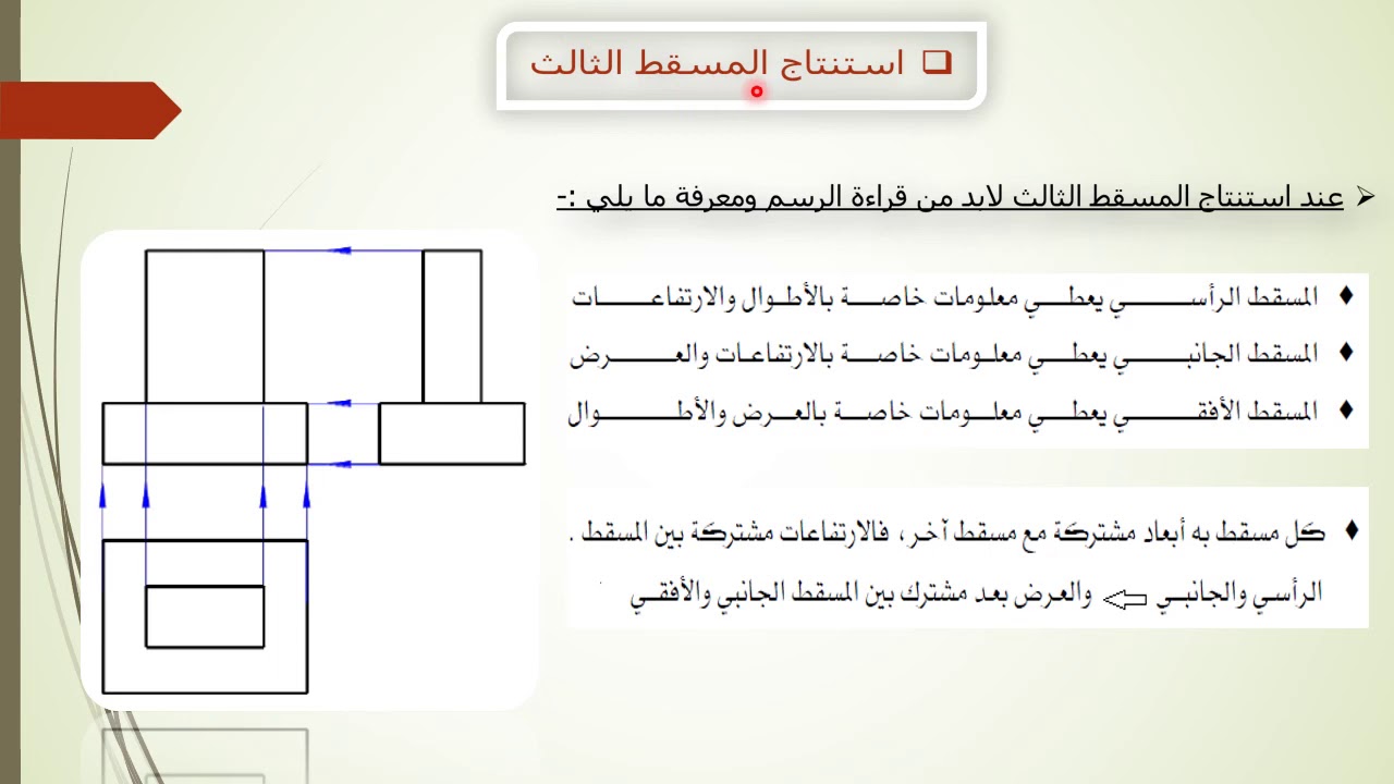 استنتاج المسقط الثالث .. missing view .. رسم اعدادي هندسة