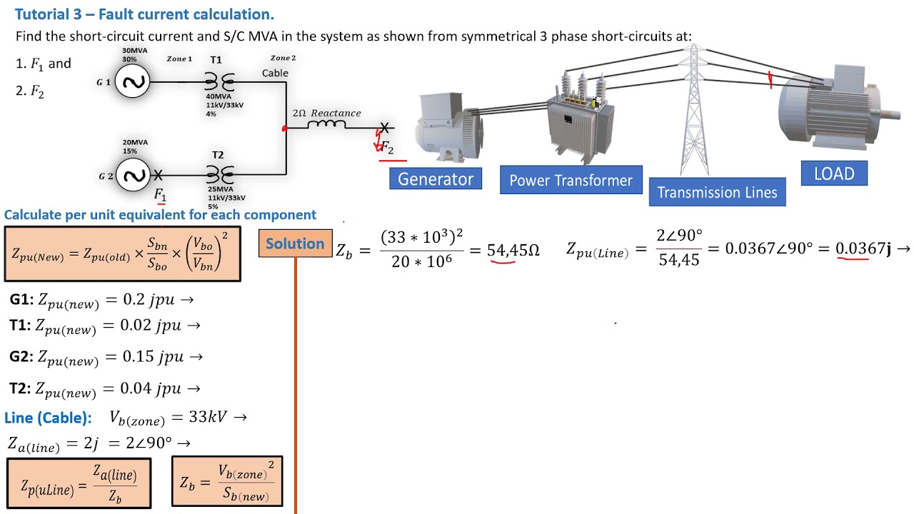 Short circuit current & MVA - Fault current calculation. Tutorial 3 - Part 1