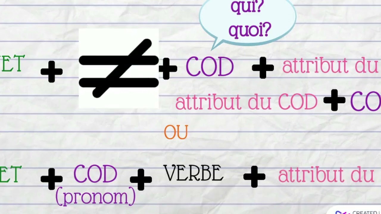 CAPSULE 3e- Attributs du sujet du COD