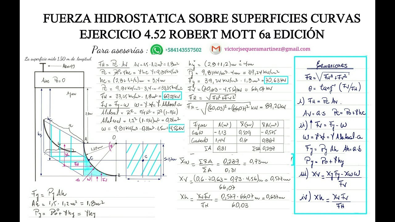 Fuerza hidrostatica sobre superficies curvas. Ejercicio 2 (4.52 Robert Mott 6a Edición )