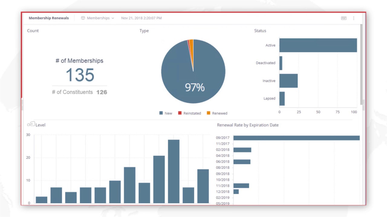 Tessitura Analytics