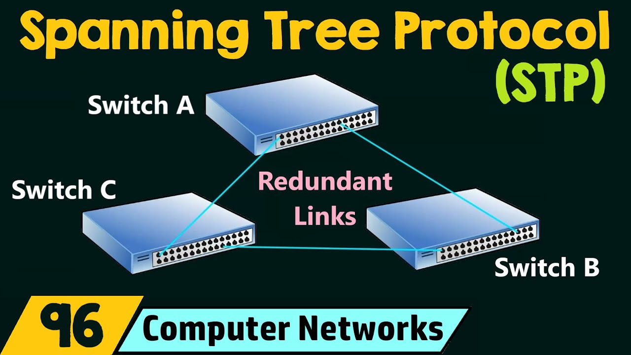 Spanning Tree Protocol (STP)