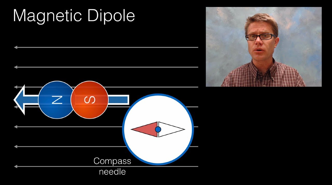 Magnetic Field of a Dipole