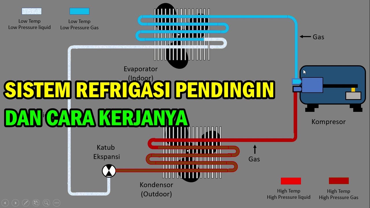 Sistem Refrigasi pada mesin pendingin