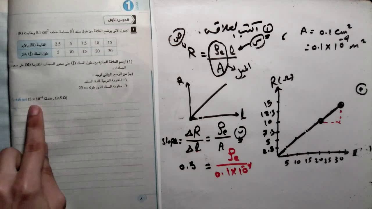 الرسم البيانى - الحلقة 1 - فيزياء- الصف الثالث الثانوى | طارق شحاته