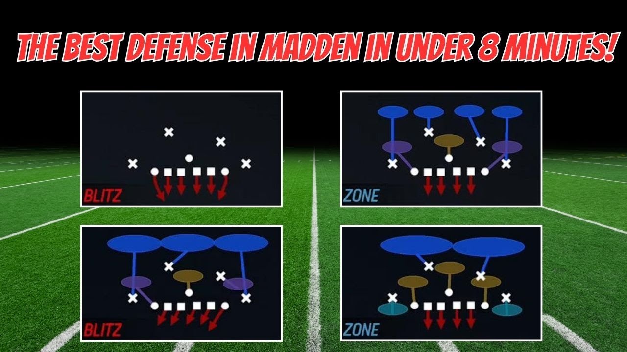 The best defense in Madden 24! 43 even 6-1 full ebook in under 8 minutes!