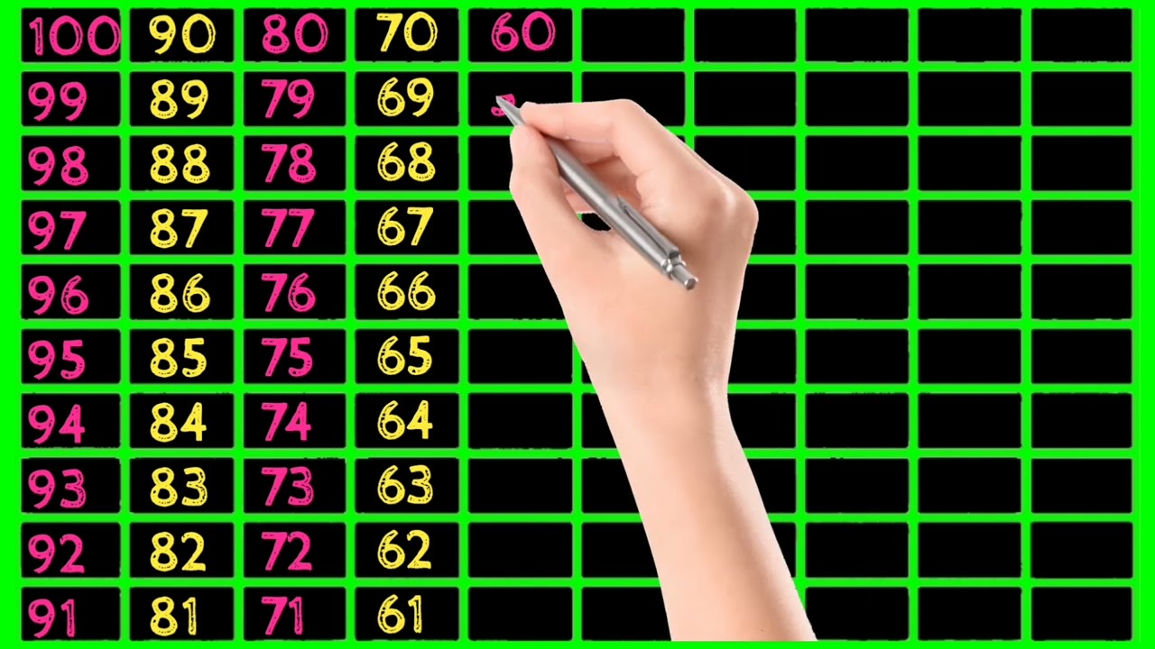 1 se 100  | 1 to 100 counting for toddlers | 12345 numbers for UKG LKG | Counting 1 to 100 | 2158